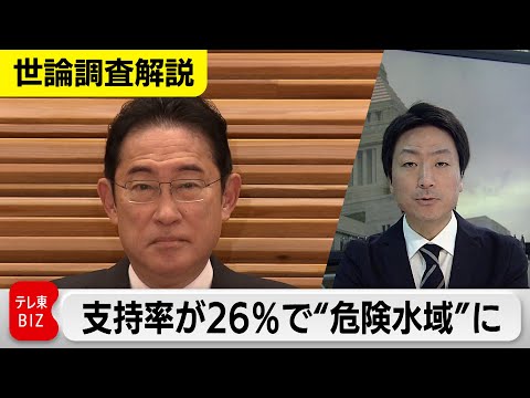 岸田内閣の支持率が&ldquo;危険水域&rdquo;に突入&hellip;派閥パーティー問題が直撃 最低をさらに更新【与党キャップ横堀拓也の世論調査解説】（2023年12月18日）