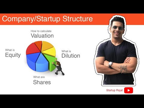 Startup Company Structure - Calculating valuation, equity, dilution