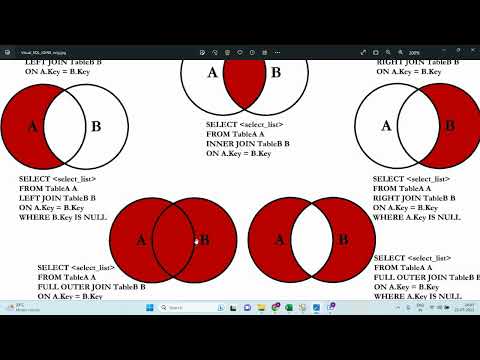 DAY  3 22 07 2023 ALL ABOUT JOINS IN SQL