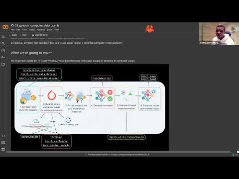 Week 4: PyTorch Computer Vision by Mustapha Abdullahi