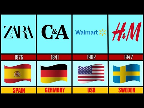 Top 100 Fashion Brands Year Founded | Fashion Brands By Country | And their headquarters