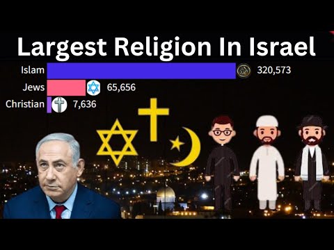 largest religion population Ranking in Israel // Fastest Growing Religious in Israel