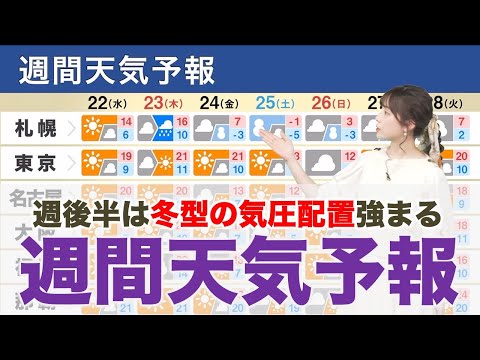 【週間天気予報】週後半は「冬型の気圧配置」が強まる　荒天や気温急降下