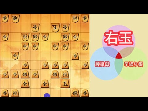 右玉の安定感が凄まじく・・・！（ダンシス・右玉）２[10秒六段95%]【23/11/16】