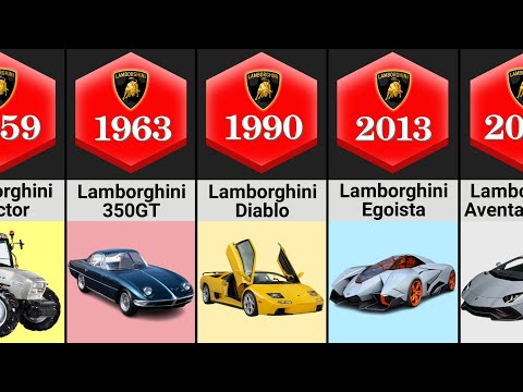 The Evolution Of Lamborghini 1959 - 2022