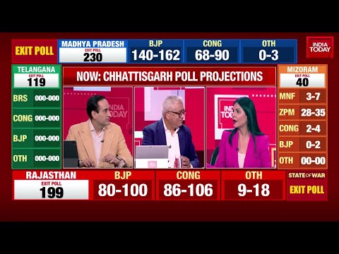 Exit Polls 2023: Which Party Is Looking More Anxious After The Exit Polls? Rajdeep Sardesai Answers