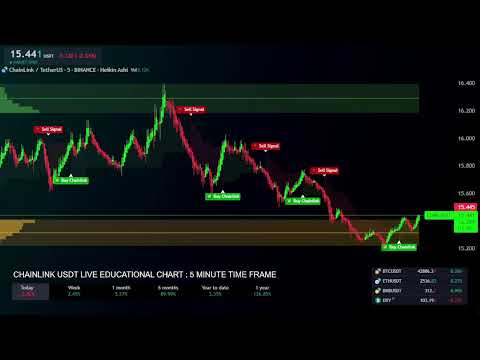 🔴 LINK ( CHAINLINK ) LIVE TRADING EDUCATION CHART WITH SIGNALS LINK USDT CRYPTO