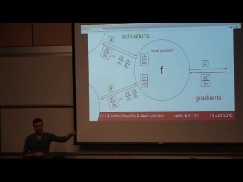 CS231n Winter 2016: Lecture 4: Backpropagation, Neural Networks 1