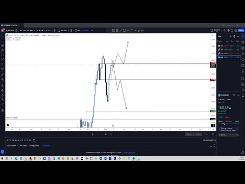 Weekly Market Outlook(Week of 1-14-24)