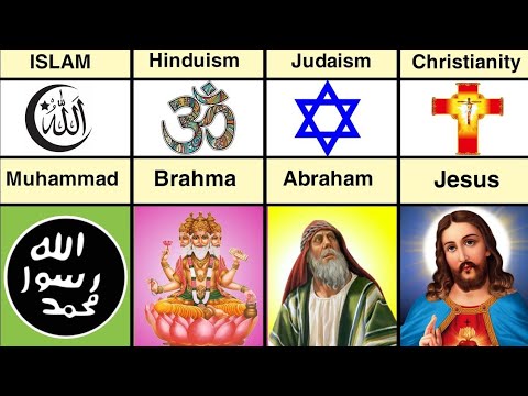 Founder of world Popular religion in the world | Famous religions founders
