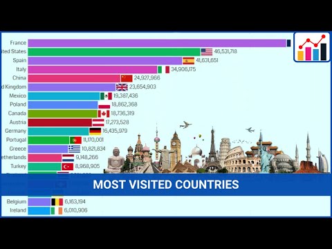 Top 20 Most Visited Countries by International Tourists (1995-2023)