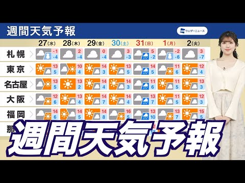 【週間天気予報】寒さ緩む年末年始 大晦日は全国的に雨で荒天か