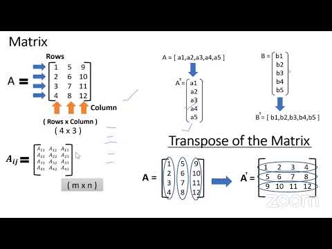 7PM Learn Machine Learning from Scratch || Part 2