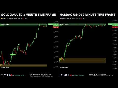 🔴 GOLD XAU and NASDAQ US100 DUAL LIVE TRADING EDUCATIONAL CHART 3 MINUTE TIME FRAME