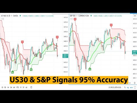 Live Trading DOW (US30) &amp; S&amp;P (US500) Signals | Best Day Trading Scalping Strategy Entry Exit Level