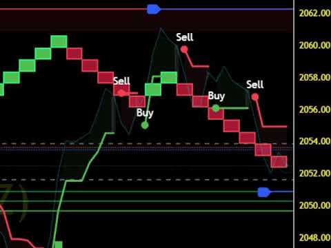 SCALPING MASTER - Friday 12th January, 2024 - FREE Live Gold Trading Streaming