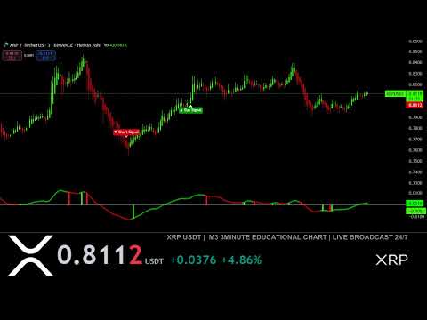 🔴 XRP Live Chart with Signals XRP USDT ( updated today ): 3 Minute Time Frame Education chart