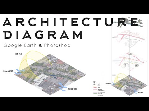 Google Earth + Photoshop Site Analysis (Fastest Method)