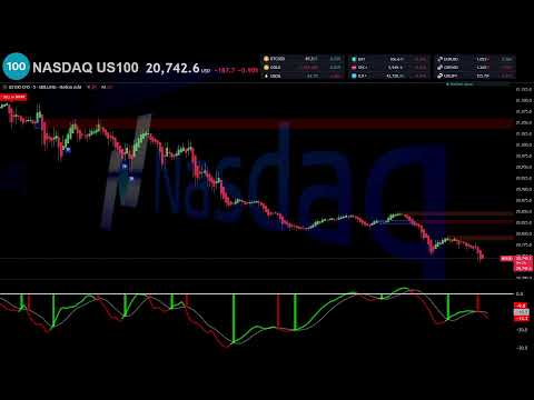 🔴 NASDAQ US 100 INDEX NDQUSD Live Trading - Best Forex Strategy