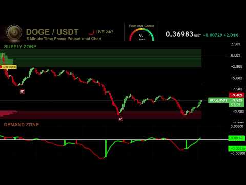 🔴 DOGE DOGECOIN Live Trading Signals DOGEUSDT Best Trading Crypto Strategy