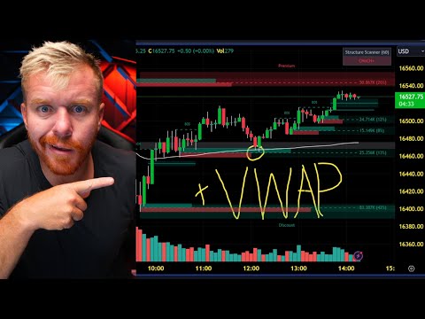 You Gotta Have This DayTrading Indicator! VWAP