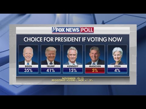 Biden approval ratings down to 40%, polls show