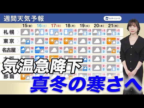 週後半は低気圧や前線通過で荒天 日曜以降は真冬の寒さへ