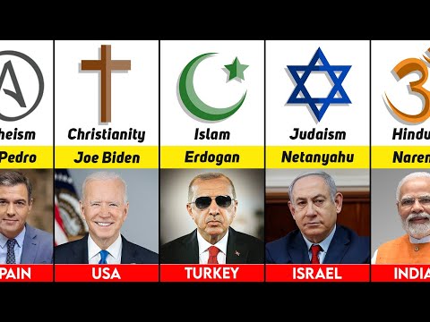 195 Countries State Leaders and Their Religion 2023 | Religion of World Leaders