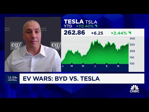 Tesla will likely be overtaken in terms of units, says Canaccord's George Gianarikas