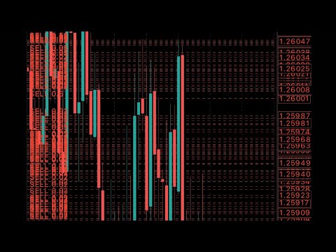 Trading Full Margin on $5,000 Forex Account