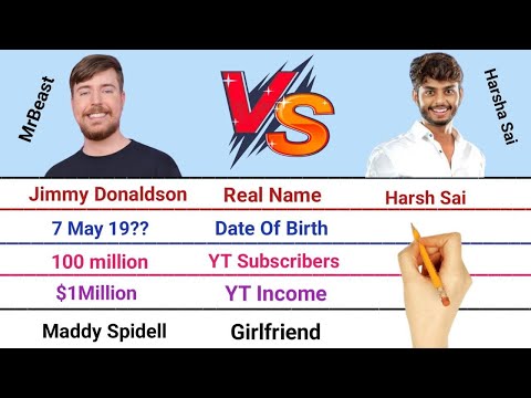 MrBeast vs Harsha Sai Comparison 2022 || Lifestyle, Education Etc