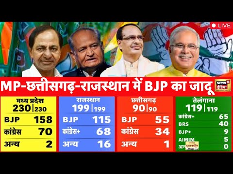 🔴 LIVE : Election Result 2023:तेलंगाना में कांग्रेस का शानदार प्रदर्शन| Rajasthan | MP | Telangana