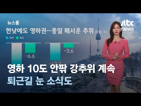 [날씨] 영하 10도 안팎 강추위 계속&hellip;퇴근길 눈 소식도 / JTBC 뉴스룸