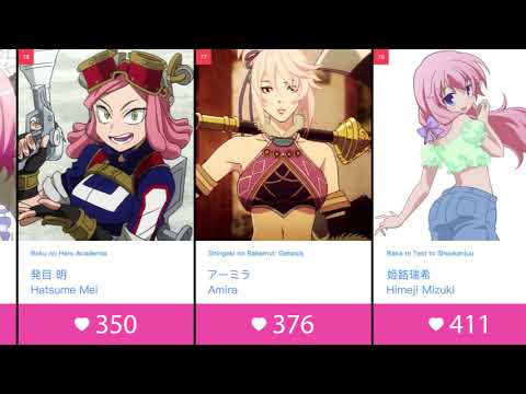 Top 100 Anime Girls With Pink Hair