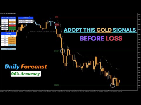 Gold Live Trading Signal | XAUUSD M5 And M15 Live Signal | Live Forex Trading Ideas | 