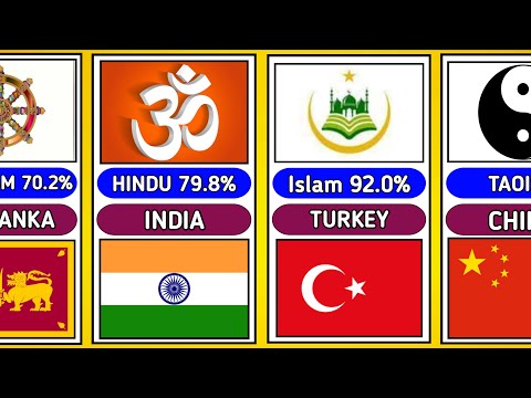 Major Religions of Different Countries