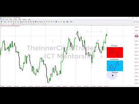 ICT Charter Price Action Model 1  Amplified Lecture