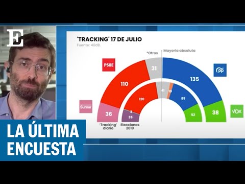 RUTA 23J | Kiko Llaneras analiza las posibilidades de que haya un cambio en las encuestas | EL PA&Iacute;S