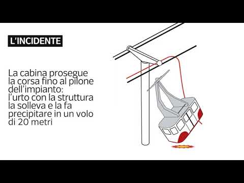 Stresa Mottarone, la video ricostruzione dell&amp;rsquo;incidente: come &amp;egrave; caduta la funivia