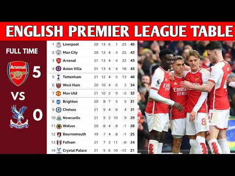 ENGLISH PREMIER LEAGUE TABLE UPDATED TODAY | PREMIER LEAGUE TABLE AND STANDING 2023/2024