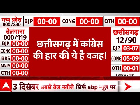 Chhattisgarh Election Results: छत्तीसगढ़ में कांग्रेस की बड़ी हार की क्या है बड़ी वजह ? | ABP News