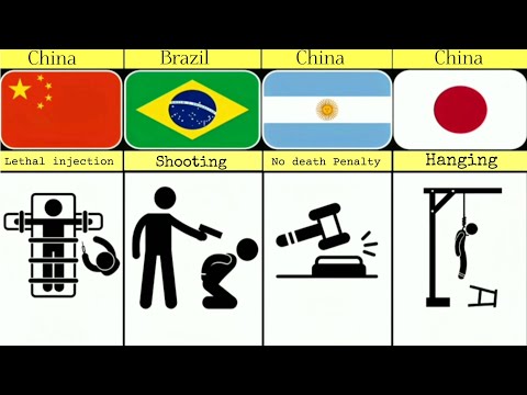 Most Painful Punishments From DIFFERENT COUNTRIES | 