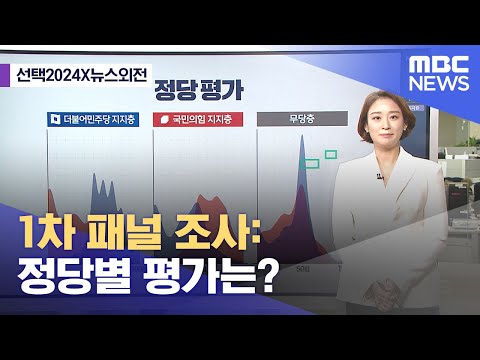 [선택2024X뉴스외전] 1차 패널 조사: 정당별 평가는? (2023.12.26/뉴스외전/MBC)