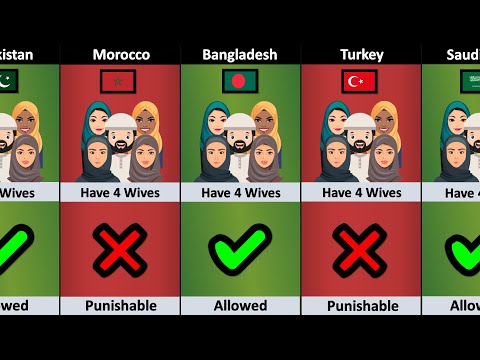 Muslim Countries Where 4 Wives (Polygamy) Allowed