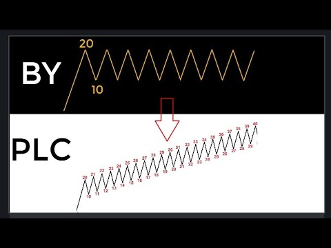 Programming of ascending triangle diagram in PLC