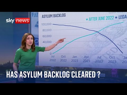 Asylum claims: Government accused of misleading public over 'clearing backlog'