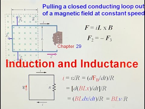 1290 Induction and Inductance