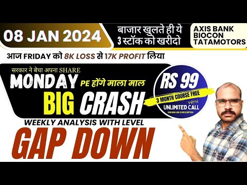 kal market kaisa rahega |I Monday ko market kaisarahega I| BankNifty gap up or gap down Monday II