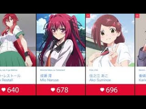 Top 100 Anime Girls With Red Hair