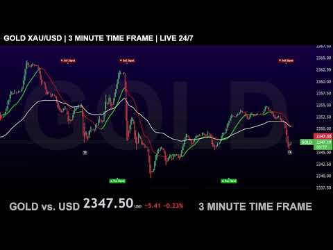 GOLD LIVE TRADING CHART WITH BUY SELL SIGNALS ( 3Minutes Time Frame ) XAUUSD XAU